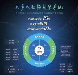 大数据电工 家的电器开启红包营销模式的互联网销售新篇章