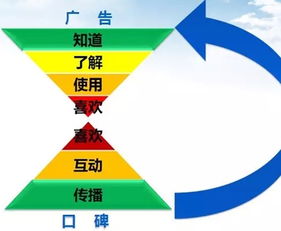互联网营销专业 前景、课程与推荐院校