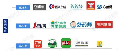 互联网售药崛起，实体药店如何破局求生？